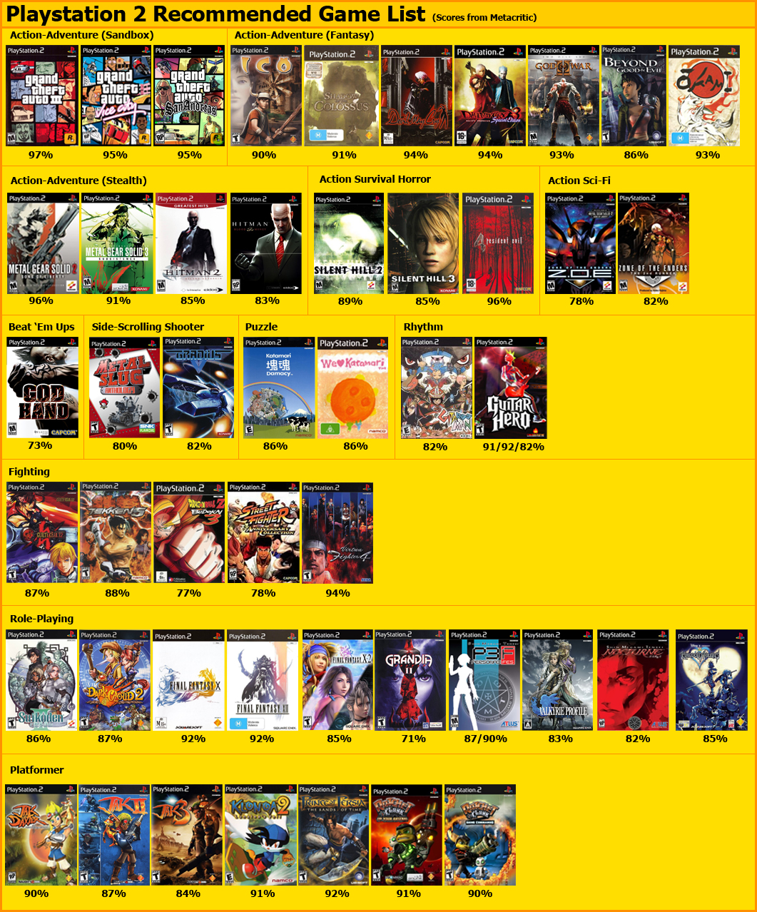 list of games for ps3